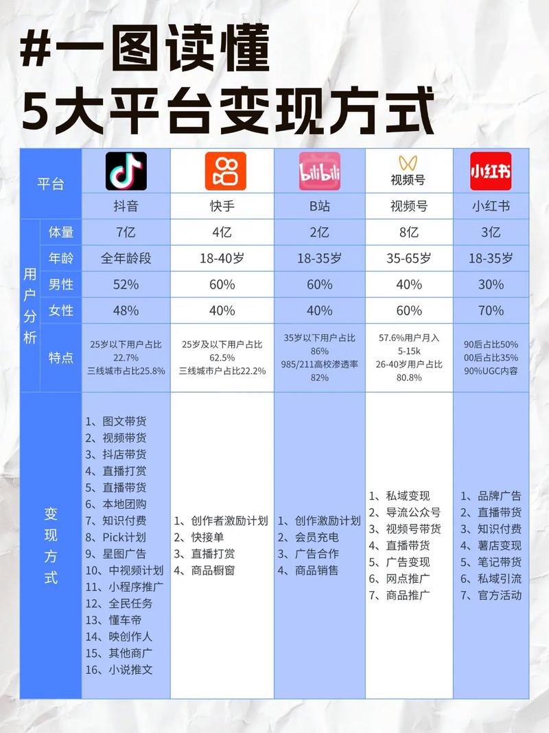 抖音20元1000粉丝网站现身网络，平台生态与用户权益受挑战