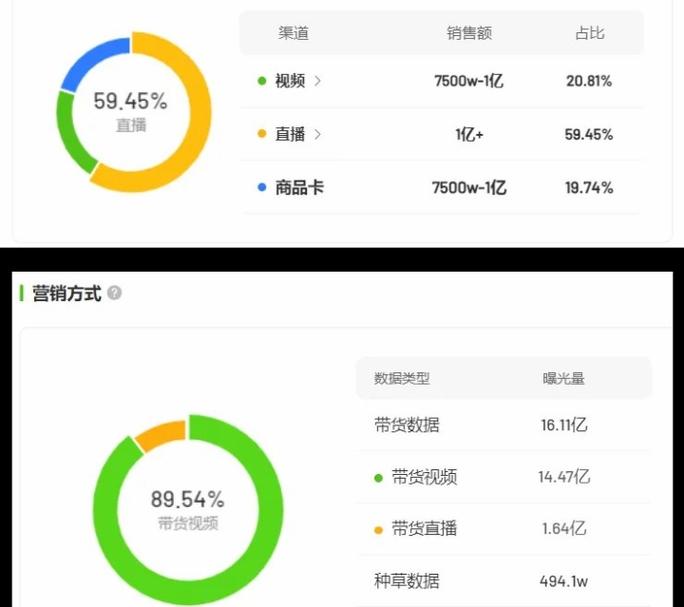 抖音粉丝运营新趋势，精细化策略助力账号价值跃升