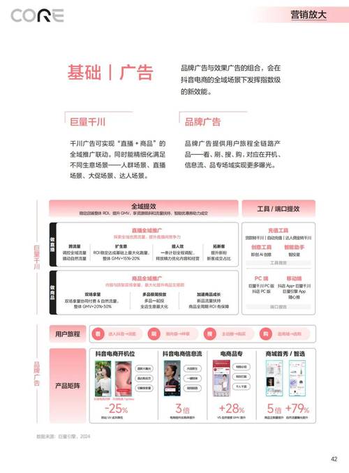 抖音运营新策略，揭秘一日涨粉千人的高效方法