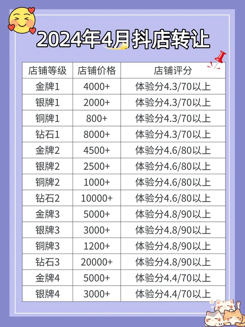 抖音50万点赞账号价值几何？市场揭秘交易价格区间