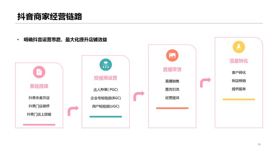 抖音24小时自助下单平台网站上线，赋能用户高效运营新体验