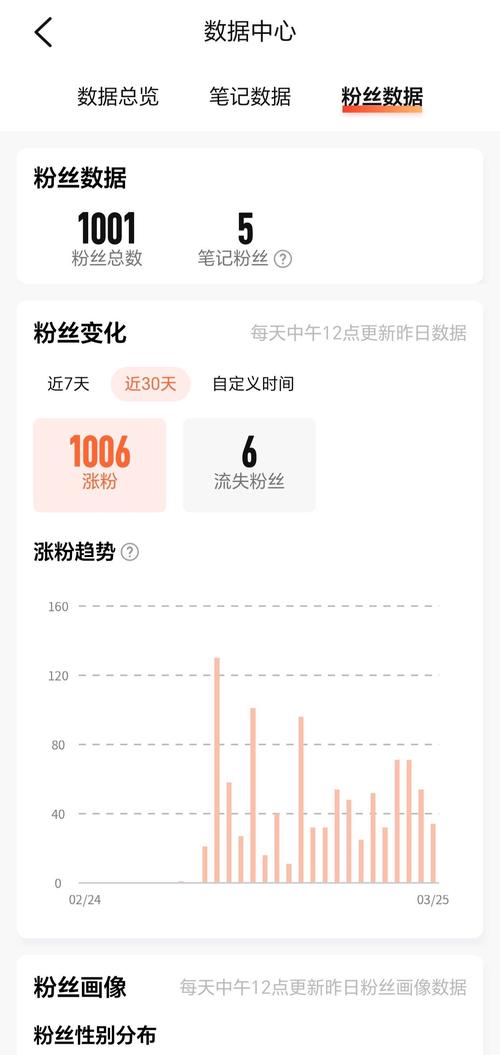 快手一元购千粉平台遭曝光，行业乱象与合规发展之思