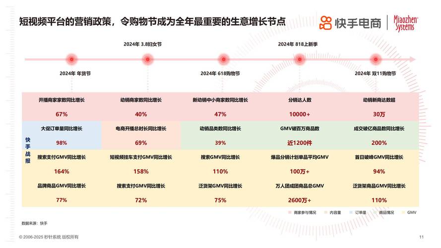 深度揭秘，快手粉丝购买平台乱象与行业规范之路