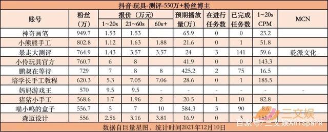 抖音1000个活粉市场价曝光，理性看待粉丝经济价值
