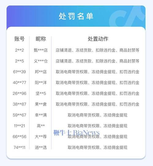 抖音买粉丝软件乱象频发 平台严打维护健康生态