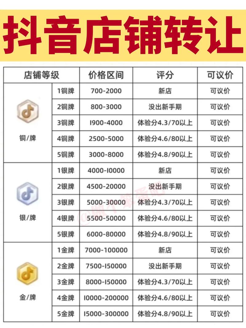 抖音点赞购买市场现全网最低价，行业规范待加强