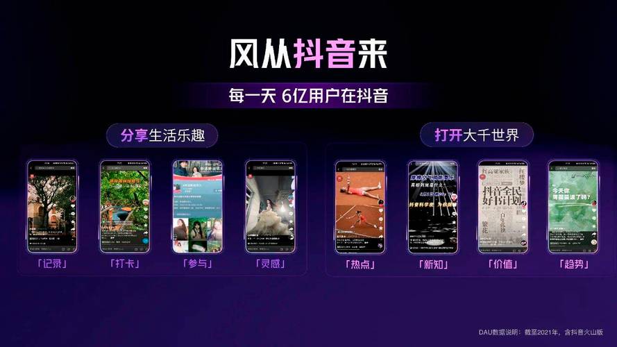 抖音双击业务平台崛起，赋能创作者，开启流量变现新篇章