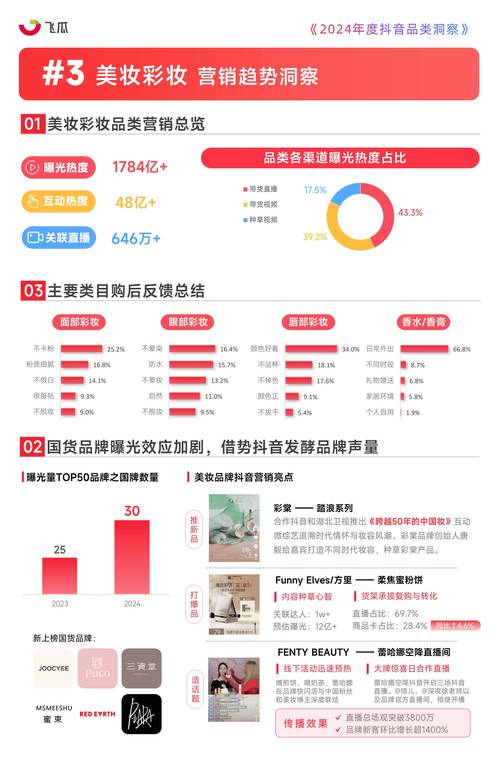 深度揭秘，抖音作品点赞业务网站大盘点与行业观察