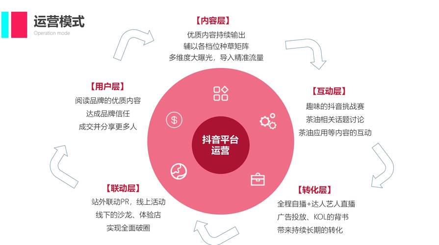 抖音业务在线服务全面升级，助力品牌开启数字化营销新篇章
