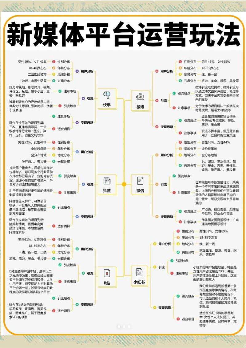 抖音点赞双击业务兴起，流量经济下的新增长点与行业规范探讨