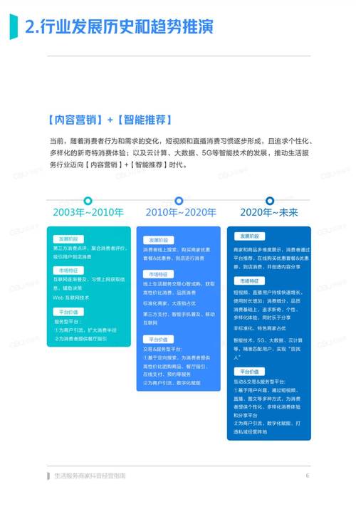 抖音赞自助服务兴起，数字化营销新路径与行业规范探讨