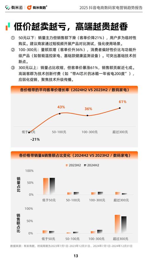 抖音低价24小时下单平台崛起，重构电商消费新生态