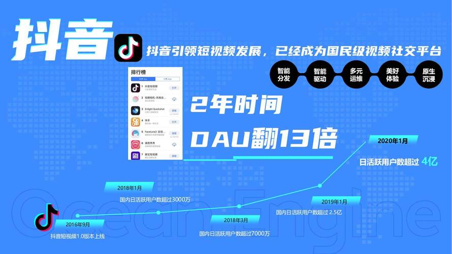 抖音业务持续领跑短视频赛道，多元生态赋能品牌新增长
