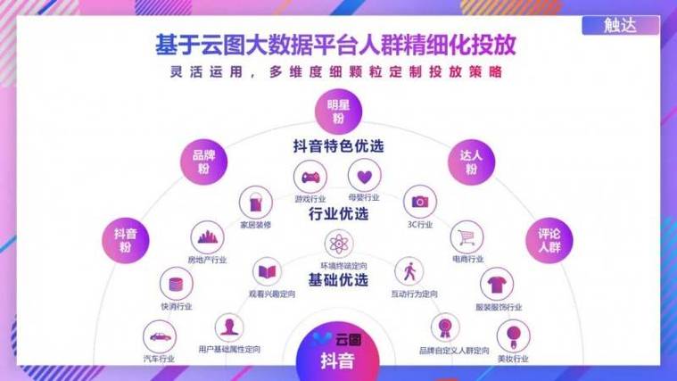 抖音点赞业务24小时低价服务上线，助力创作者高效提升账号影响力