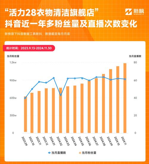 抖音2元1000粉自助平台引热议，低成本涨粉背后的行业生态观察