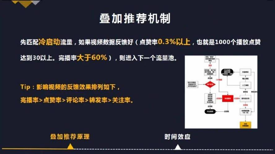 抖音点赞关注机制升级，用户互动新趋势与平台生态深度解析
