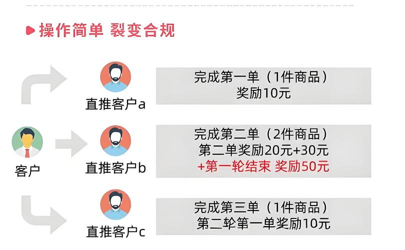 免费粉网站推广服务即刻启动，助力企业快速实现流量裂变增长