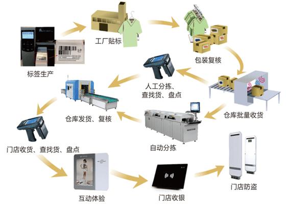 24小时全自助下单网站上线，开启全天候智能服务新纪元