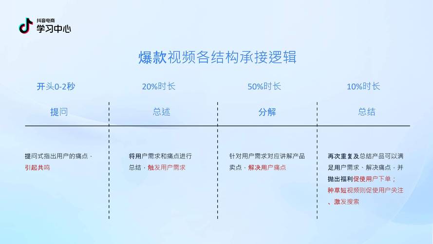 抖音赞购买现象引热议，平台生态与商业行为的边界探讨