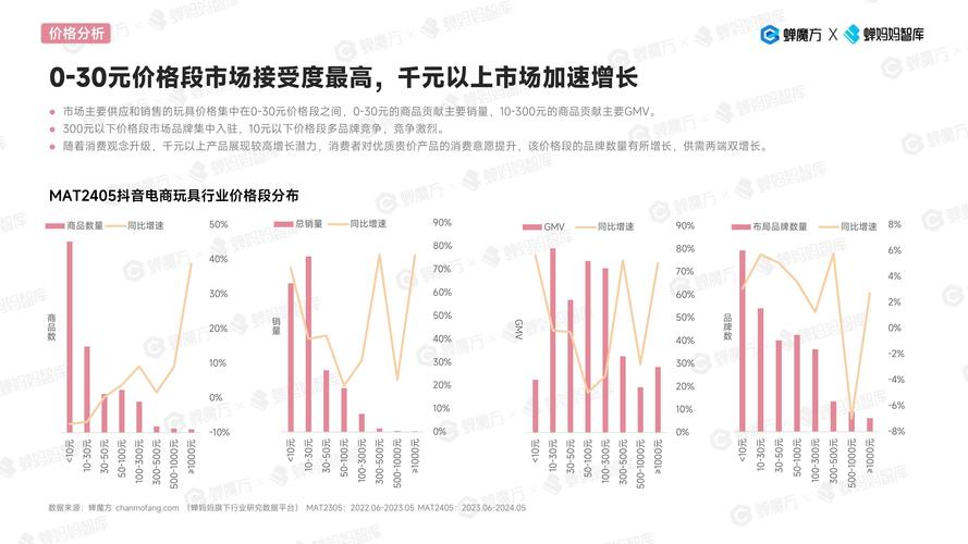 抖音低价10个赞服务兴起，市场现象与潜在风险深度剖析