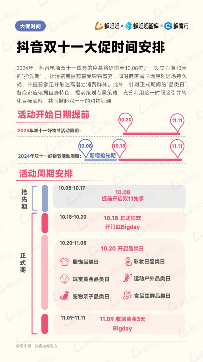抖音自助24小时下单服务上线，开启电商消费新纪元