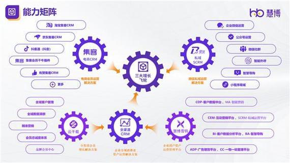 涨粉自助下单平台崛起，数字化营销新引擎助力品牌破局