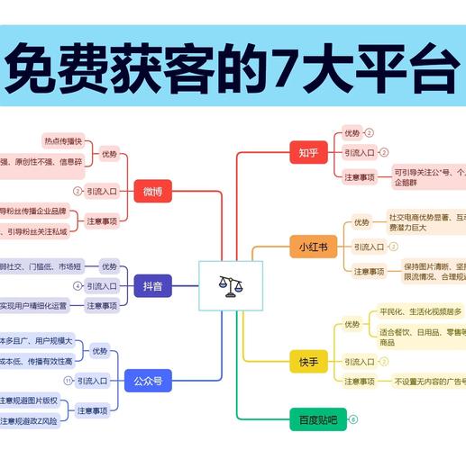 免费推广引流平台崛起，助力中小企业低成本精准获客