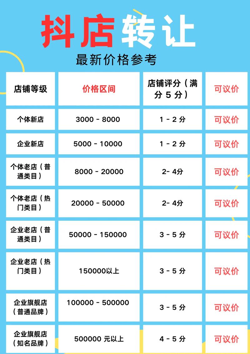 抖音1w赞市场价揭秘，影响因素与合理定价区间分析