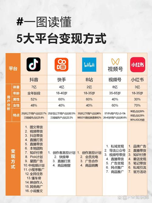 网红自助下单平台崛起，重构流量变现新生态