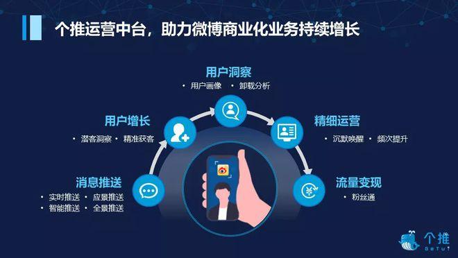 突破时空限制！业务网站24小时自助下单系统正式上线，赋能企业高效运营