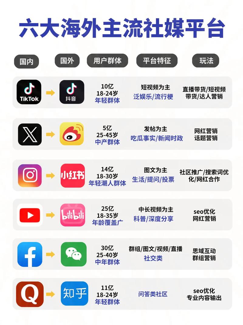 1元100个赞在线服务兴起，社交媒体营销新趋势还是风险隐患？