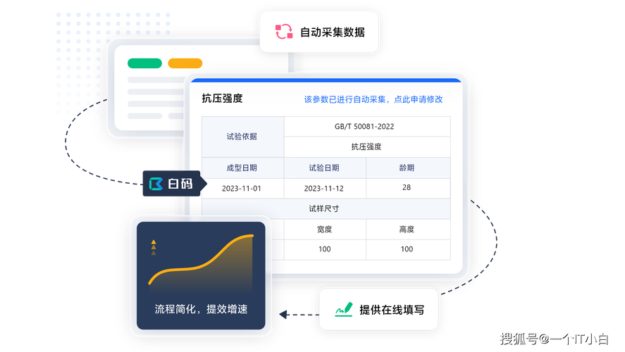 在线下单平台革新消费模式，数字化赋能提升服务效率与用户体验