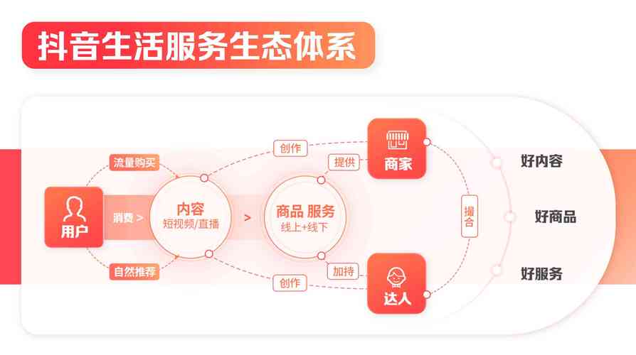 抖音热门业务持续升温，多元生态催生新经济风口