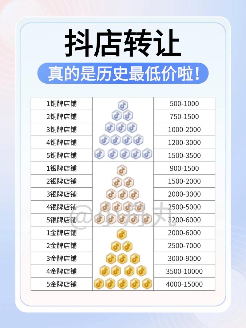 抖音1000个赞市场价揭秘，价格波动背后的行业生态
