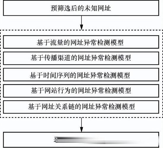 揭秘网络黑产新动向，一块钱一千个点赞背后的灰色交易链