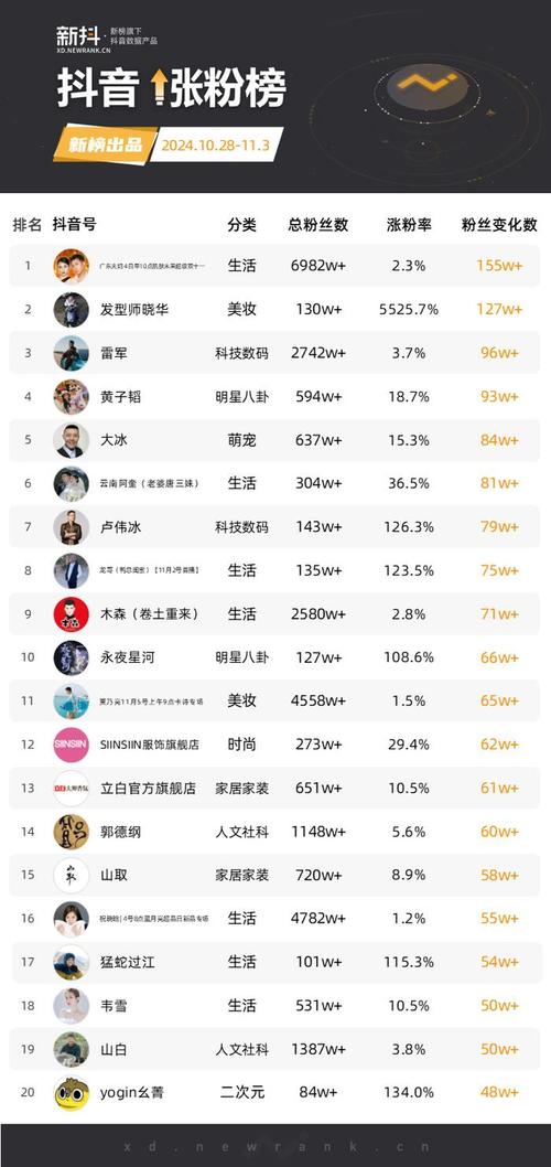 抖音增粉市场调查，购买1000粉丝需承担多少成本？