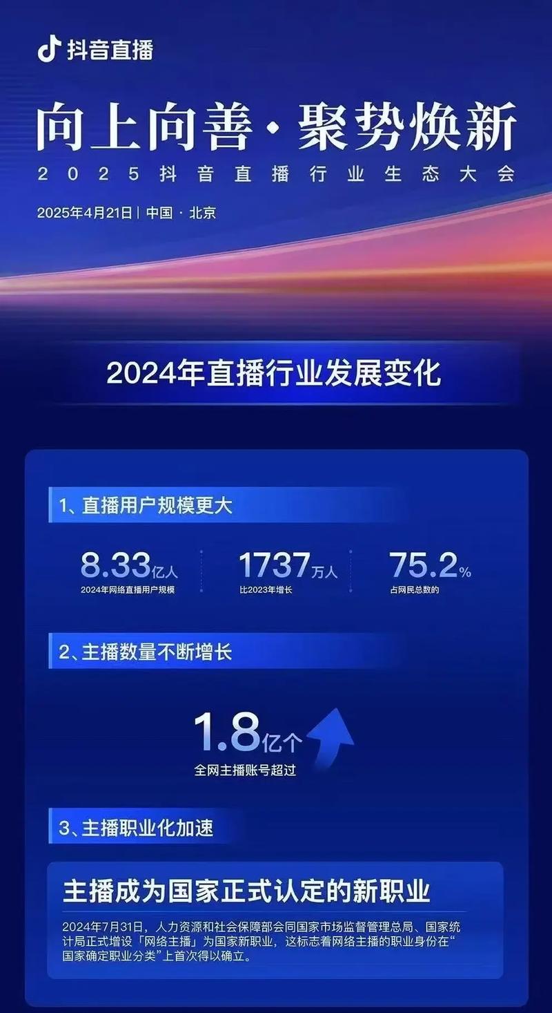 抖音直播人气持续攀升，多元内容生态激活流量新引擎