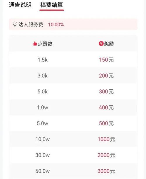 抖音直播点赞价值揭秘，点赞数如何转化为实际收益？