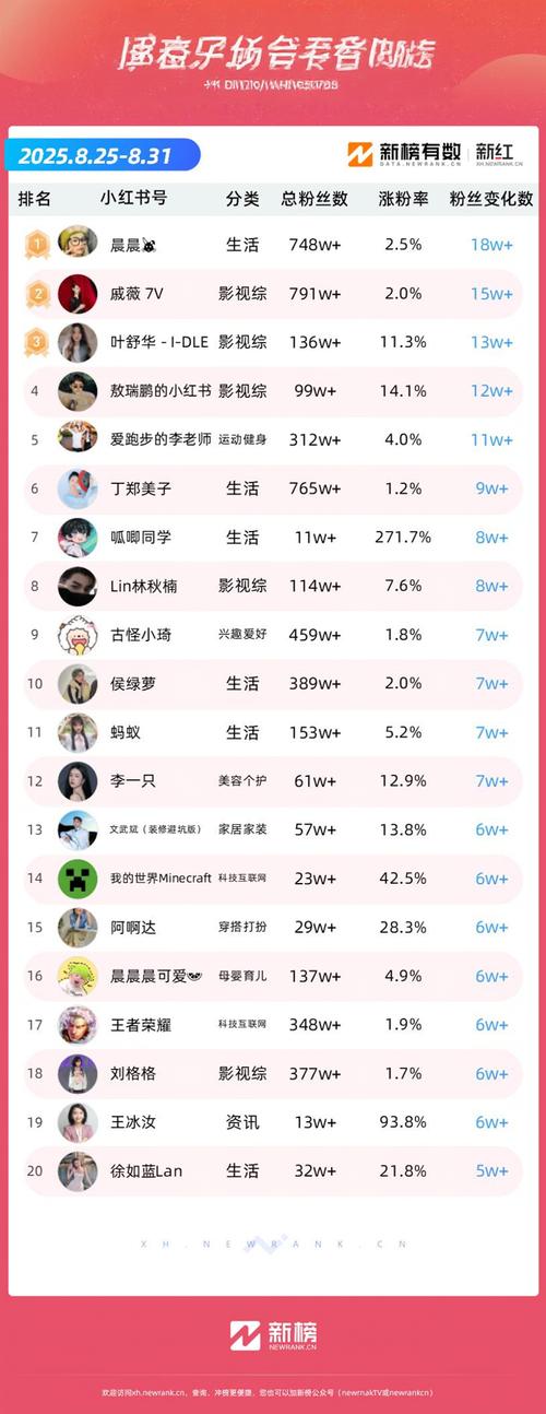 抖音涨粉新策略曝光，精准运营助力创作者突破流量瓶颈