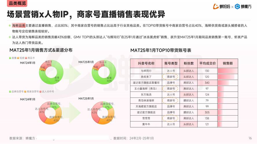 抖音点赞下单自助平台崛起，数字化营销新生态的破局者