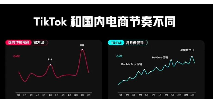 抖音1000点赞市场价揭秘，价格波动背后的行业逻辑