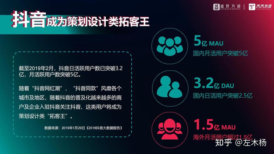 抖音业务网站崛起，赋能品牌营销，开启短视频商业新篇章