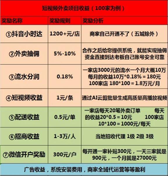 抖音点赞量达何标准可获收益？平台规则与变现逻辑深度解析