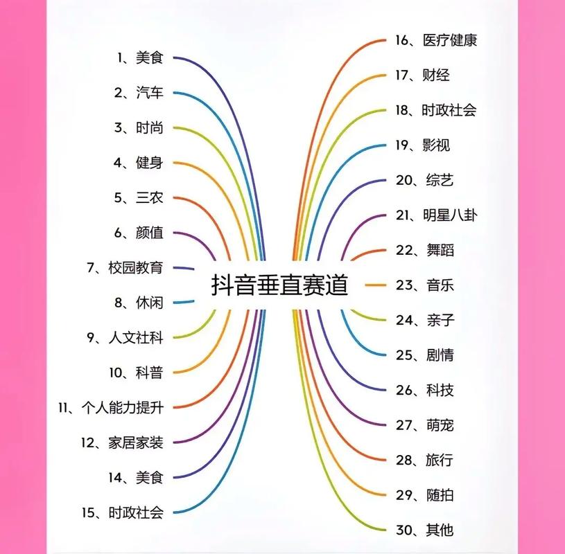 抖音运营新策略，解锁快速增加点赞的五大核心技巧