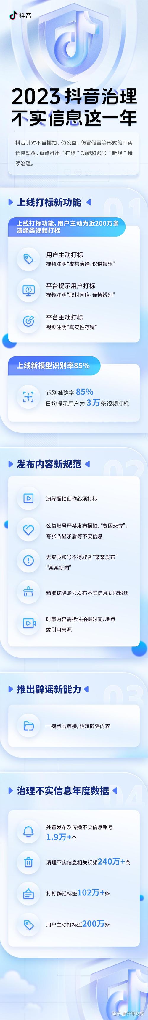 抖音低价点赞网站乱象频发，平台治理与用户权益保护成焦点