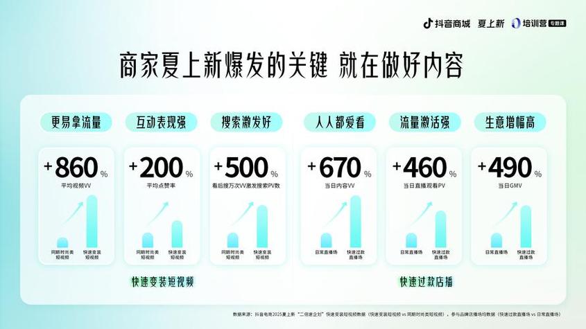 抖音涨粉新趋势，自助下单服务助力创作者快速破圈