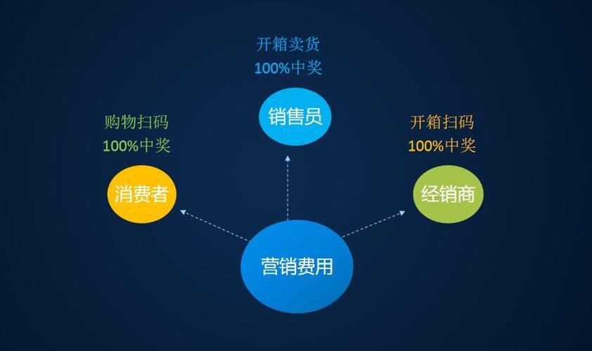 1元涨100粉网站引热议，低价吸粉服务背后的行业乱象