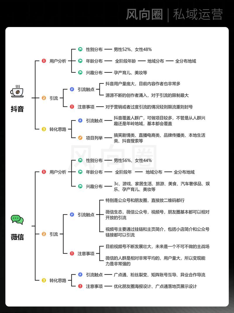 深度解析，合法途径下，抖音1000粉丝获取渠道全揭秘