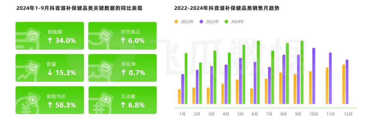 点赞抖音业务崛起，数字化营销新蓝海，助力品牌流量爆发式增长