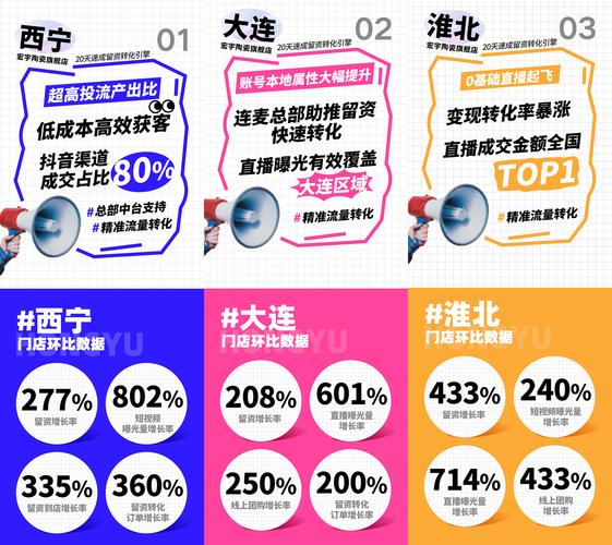 抖音点赞业务自助网站崛起，数字化营销新引擎助力创作者破圈